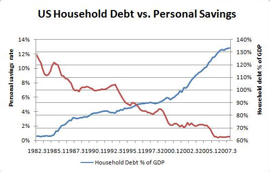 us-debt-vs-personal-savings4.jpg